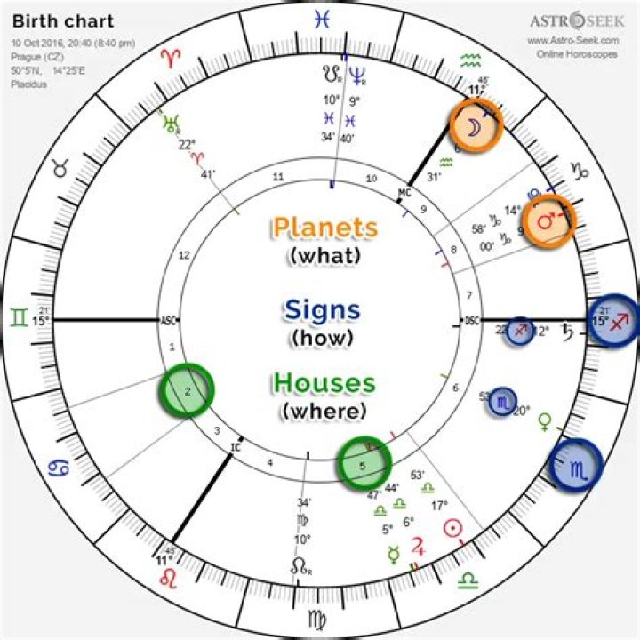 Astro Seek: Unlocking Your Cosmic Connections and Chart Insights