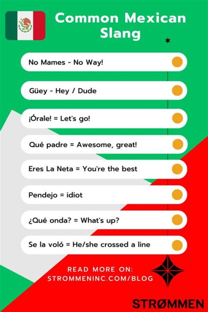 Can Mexican Say the N Word? Exploring Identity and Language