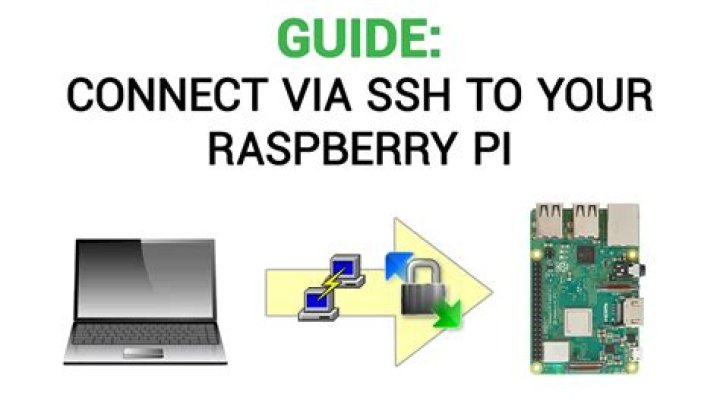 Connecting to Your Raspberry Pi: The Simple Path with raspberry pi ssh web