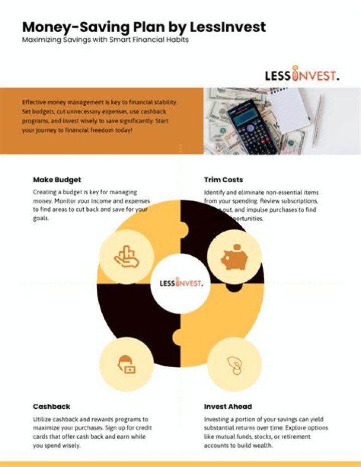 Lessinvest.com: Simplifying Your Financial Journey