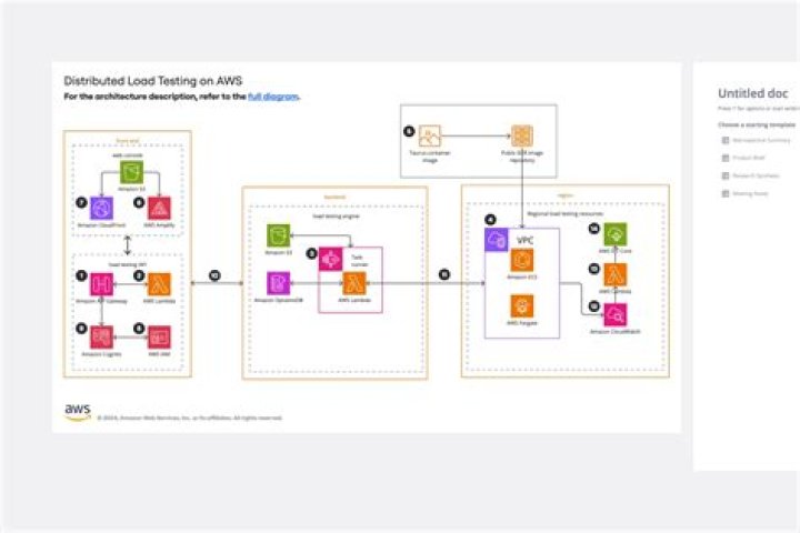 Mastering Remote IoT Batch Jobs: An AWS Example for Distributed Operations in 2024