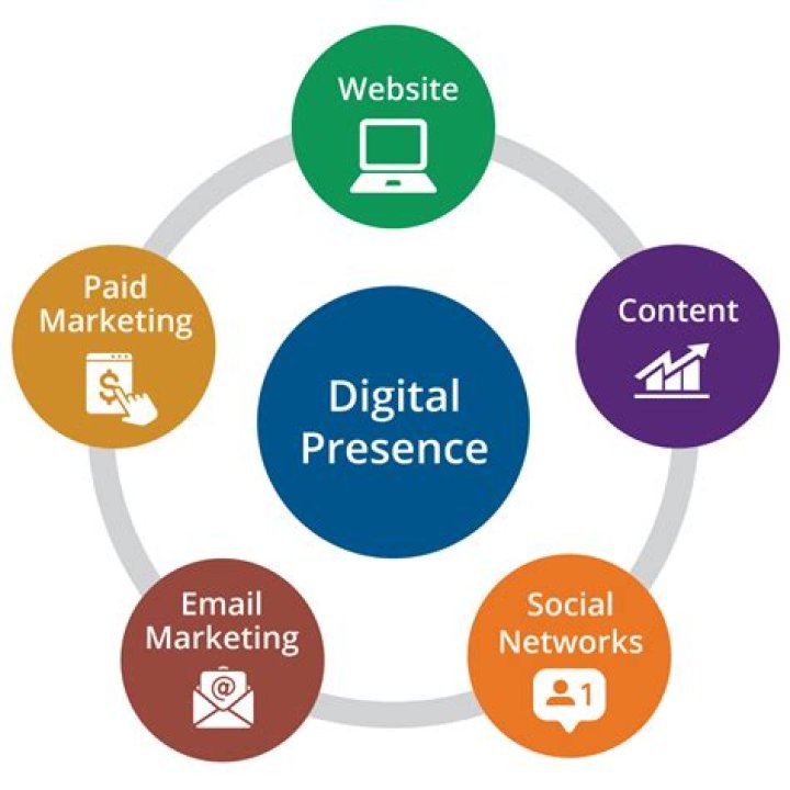 Nikita Kinka: Unpacking Online Communities and Digital Presence
