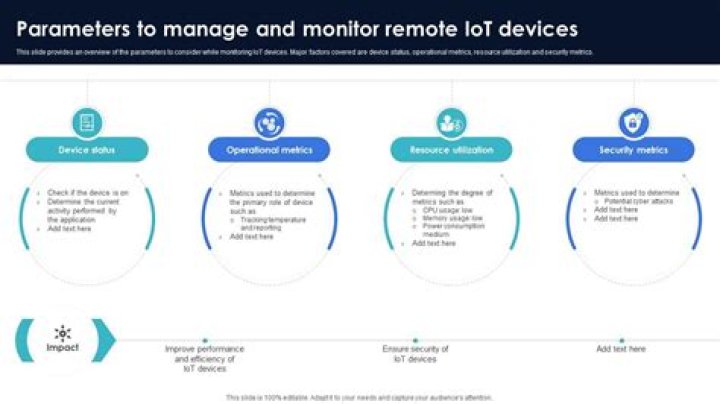 Remote IoT Batch Job Example Remote Remote AWS: Streamlining Device Operations