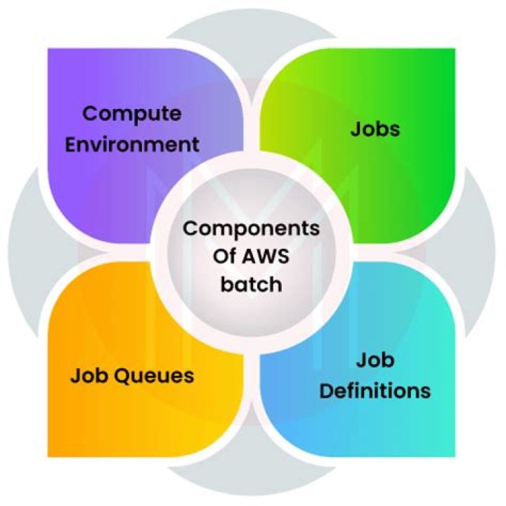 Remote IoT Batch Jobs: A Practical AWS Example for Your Data Needs Today