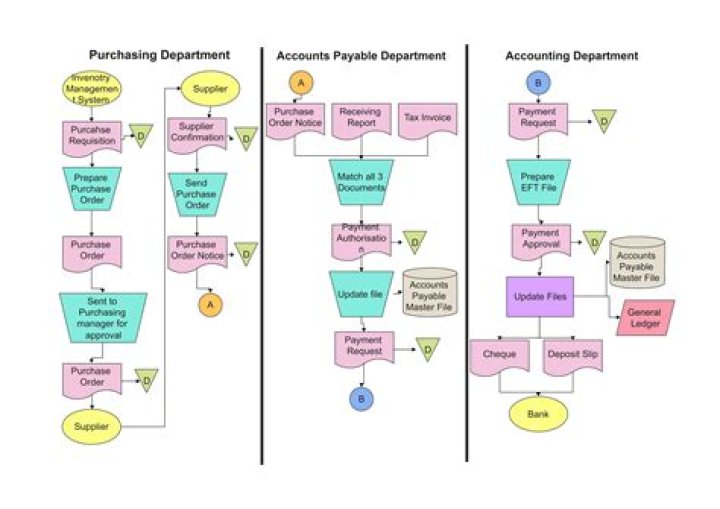 Understanding Temporary Replacements: From Files to Accounts and Beyond