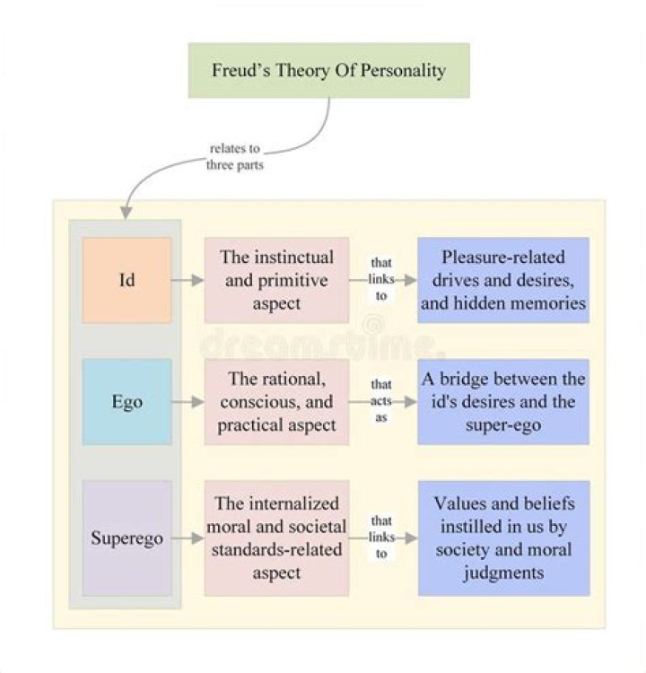 Understanding the Project Pat Ego: How Personalities Shape Project Success