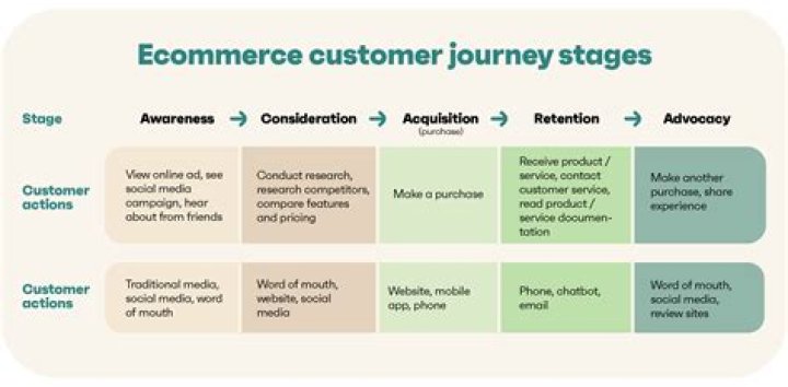 What's Happening at QVC? Unpacking Recent Shifts and Shopper Experiences