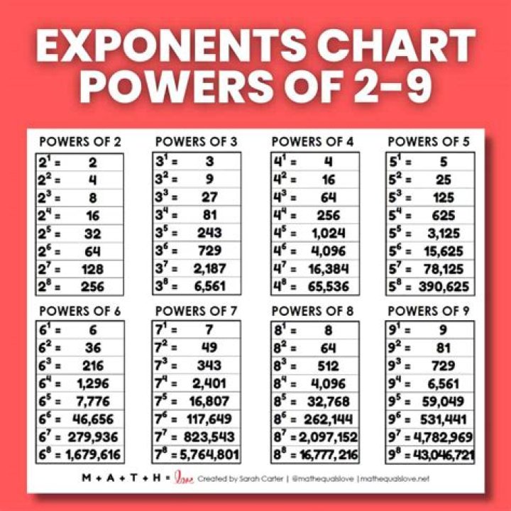 xx*xx is equal to: Unpacking the Power of Numbers Multiplied by Themselves